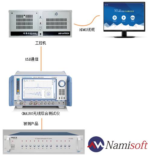 纳米软件之通信设备自动测试系统