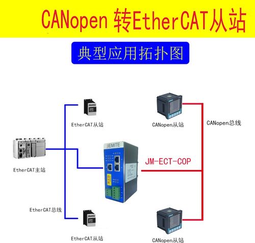 canopen转ethercat协议转换网关 通讯配置方法